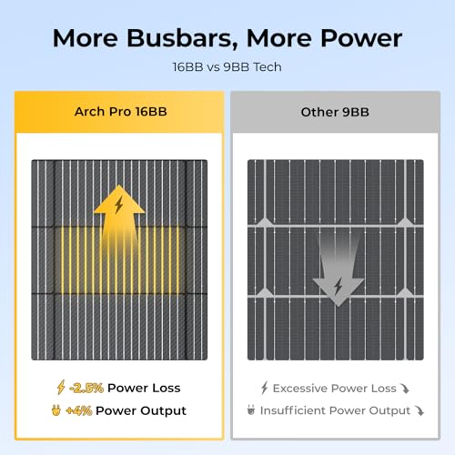 Image of BougeRV Arch Pro 200 Watts Anti-Shading N-Type Fiberglass Flexible Solar Panel, Portable 24 Volts 16BB Mono Cell 25% High-Efficiency, Compact for RV Camping Home Boat Marine Curve Surface Black