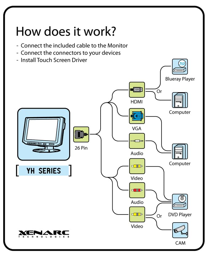 Image of 1022YH 10.1 Inch Sunlight Readable Monitor, 1200 Nits, HDMI, VGA, DVI via Adapter, Dual AV Inputs, 1280 x 800 IPS Display, VESA 75mm, 9V-36V DC