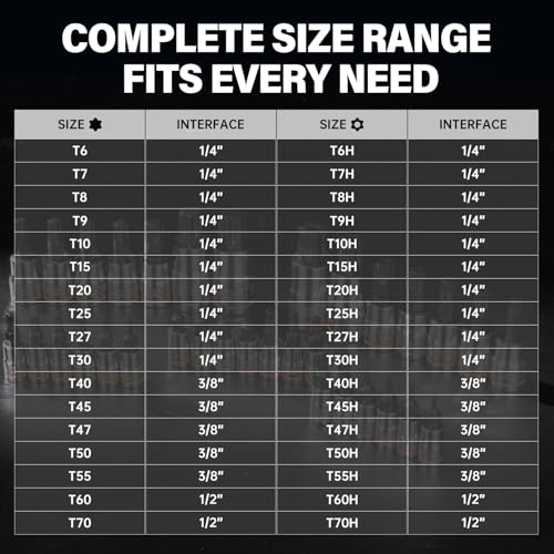 Image of 34-Piece Master Torx Bit Socket Set, 1 /4 inch, 1 /2 inch & 3 /8 inch Drive, Solid Star & Tamper Proof T6 ~ T70, Premium CR-V & S2 Alloy Steel Star Socket Sets, with Heavy-Duty Storage Case