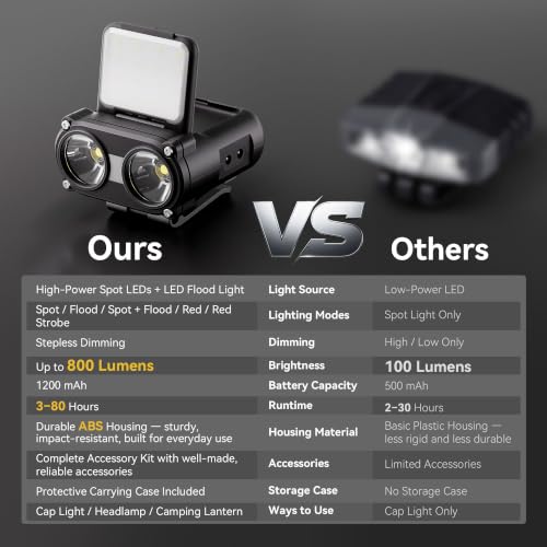 Image of Hopedone 2-in-1 Rechargeable Headlamp & Hat Light, 800LM Clip-On Cap Light