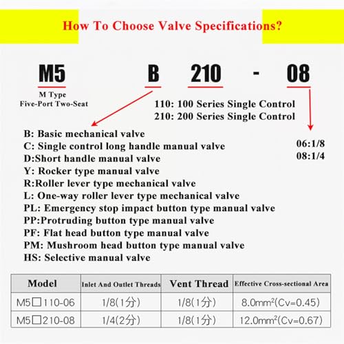 Válvula mecánica M5B210-08 con interruptor manual para control neumático industrial 5