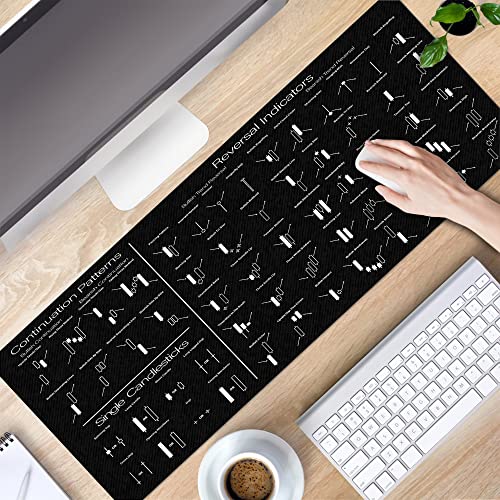Image of Candlesticks Reversal Indicators Mouse Pad Continuation Patterns Stock Market Education Day Trader Gift Crypto Gift Trader Investor Gift Mouse Mat Large Gaming Pad for Mouse and Keyboard KMH
