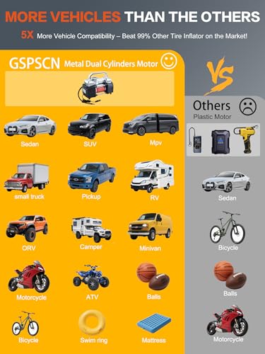 GSPSCN 12V Digital Heavy Duty Inflator