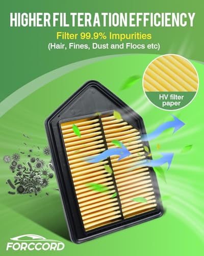 Image of 2-Pack Engine Air Filters for 2010 2011 Honda CR-V CRV | Replace#17220-REZ-A00, Engine Filter Replacement Car Accessories