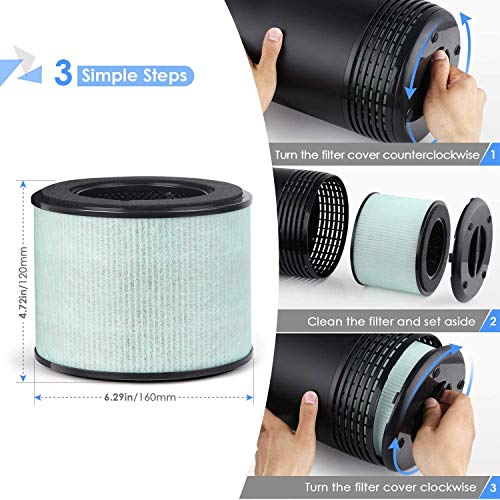 PARTU BS-08 HEPA Air Filter Replacement Filter, 3-in-1 Filtration System Include Pre-Filter, True HEPA Filter, Activated Carbon Filter - Thumbnail 3