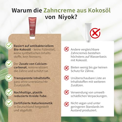 Zahnpasta ohne Mikroplastik: Niyok Zahncreme mit Bio Kokosöl