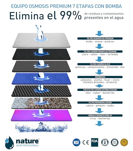 Umkehrosmoseausrüstung, 7 Stufen, Premium mit Pumpe. NATURE WATER PROFESSIONALS