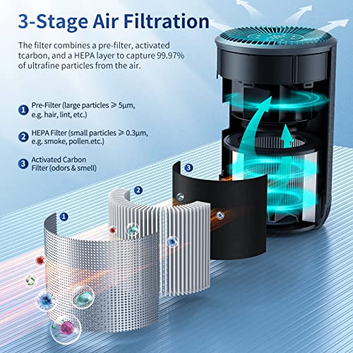 Airextend Hepa Air Purifiers, Room Purifier With 3 Stage Filtration System, 24-Hour Timer, And 22Db Ultra-Quiet Sleep Mode, True Filter Removes 99.97% Dander, Smoke, Odor For Bedroom & Office #TOP1