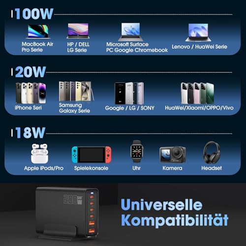 200W USB C Ladegerät, PD 100 W Schnellladegerät 6 Port Ladestation GaN-III Charger, Netzteile Kompatibel mit MacBook Pro/Air, Dell XPS… – Ansicht 7