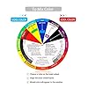Outus 2 Pcs Color Wheel, Paint Mixing Learning Gui... #4