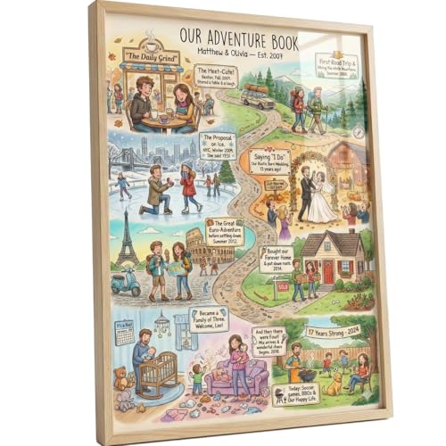 Personalized Love Story Timeline on Shiny Glass, Custom Couple Illustration,