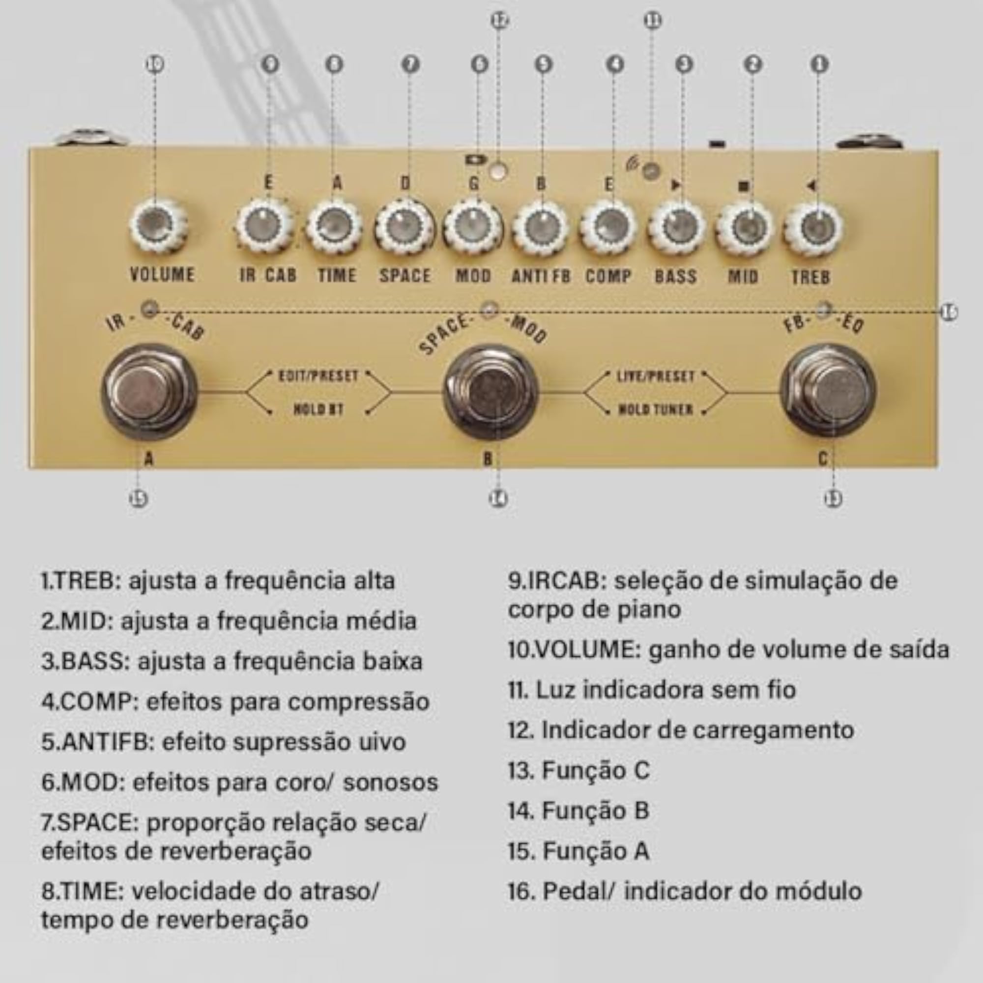 M-VAVE CUBE BABY Multi-Effects Pedal for Acoustic Guitar