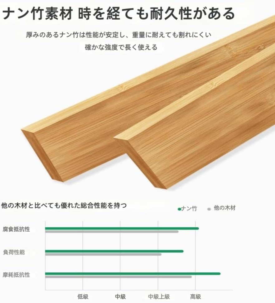 PANJIE玄関スツール玄関ベンチ天然竹製玄関腰掛け玄関椅子幅50 90cm下駄箱靴箱シューズラックスリム設計省スペース組み立てが簡