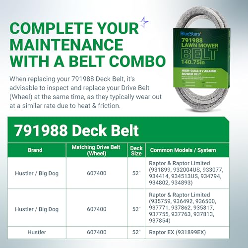 Image of BlueStars 791988 Deck Belt | Aramid Cord | 5 /8 inch x 140-3 /4 inch