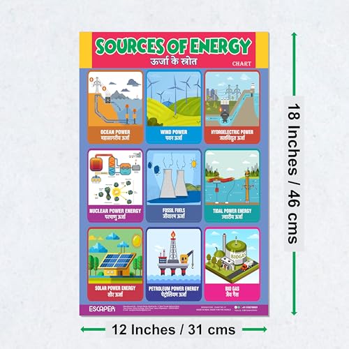 Image of ESCAPER Sources of Energy Educational Charts (11.5 x 17.5 inches), 300 GSM Paper, Laminated, Self Adhesive Back, Kids Learning Posters, Perfect For Home Schooling, Nursery Students