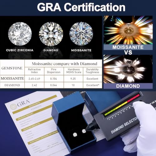Moissanite Stud Earrings for Women & Men, 18K White Gold Plated 925 Sterling Silver, D Color VVS1 Round Brilliant Cut, Secure Push Back Fit Hypoallergenic Daily Wear Jewelry3