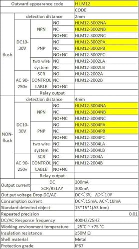 Sensor de proximidad M12 de 4 cables sin enrasar con salida NPN NO+NC de CC 6-36 V 3