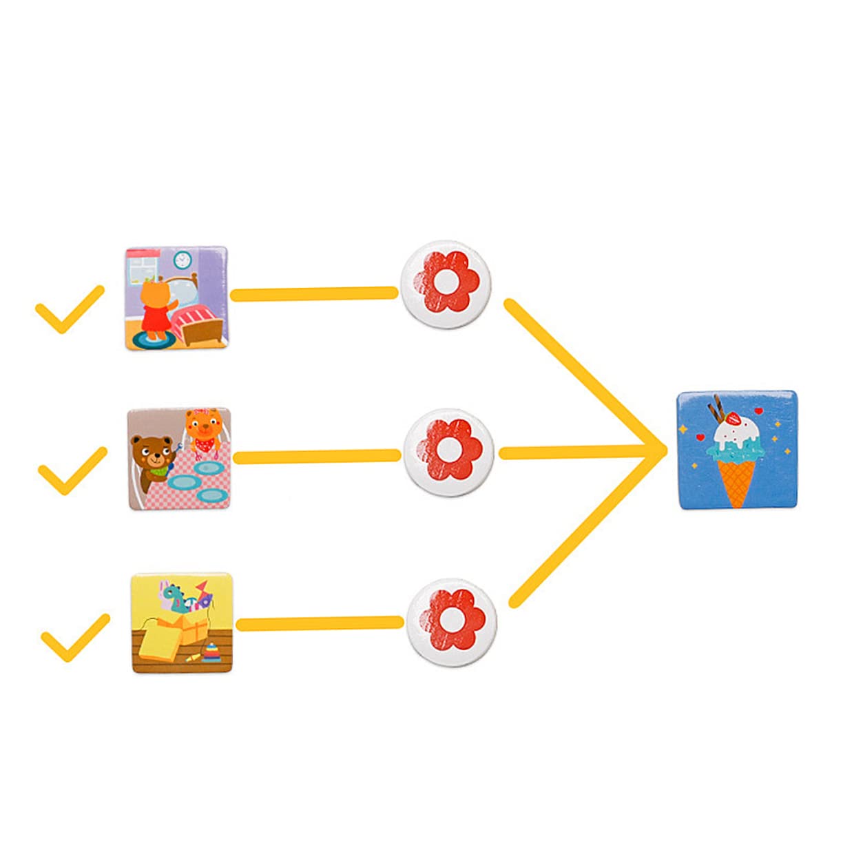 NUOBESTY Tabla de Recompensas para Niños Estándar de Madera Colgante | Autodisciplina y Registro de Crecimiento, Reutilizable, Hábitos de Conducta y Organización