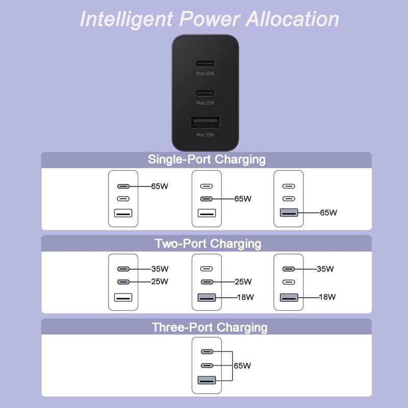 Image of 65W 3-Port Type C to Type A Super Fast Charging Wall Charger, Trio Adapter for Samsung Galaxy S24 /S23 Ultra /S23 /S23+ /S22 /S22 Ultra /S22+ /S21 Fe 5G /S20 Ultra /Z Fold 5 /4 /3 /Z Flip 5 /4 /Laptops,White