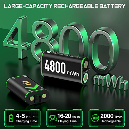 Fast Charging Controller Charging Station with 2x4800mWh Rechargeable Battery Packs for Xbox Series X|S, One S/X/Elite, Dual Charger Dock with 4 Battery Covers - Thumbnail 2