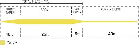 Cortland 333 Trout-All Purpose Fly Line, 90ft