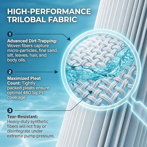 Jandy CL 460 Pool Filter Cartridge (4-Pack) | 460 Sq. Ft | Compatible with Jandy CL 460, CV460, PJAN115, Unicel C-7468, Filbur FC-0810 | High-Performance Trilobal Fabric for Crystal Clear Water by Oravileux - Image 4