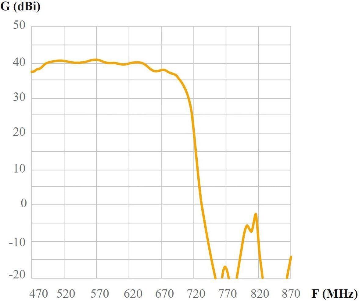 Televes 148925 non classificato (Televes Ellipse UHF Tforce LTE700 [21-)