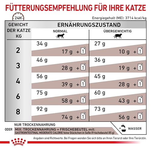 Royal Canin Veterinary Gastrointestinal Moderate Calorie | 4 kg | Trockenfutter für Katzen | Kann unterstützend bei gastrointestinalen Erkrankungen helfen | Hohe Akzeptanz