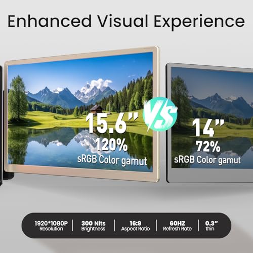 Image of Laptop Screen Extender Triple 15.6 inch - Portable Monitor FHD 1080P 120% sRGB IPS Detachable Extra Screen Extended Monitor, Plug & Play, Compatible with Windows /Mac /Android /Chrome /Linux