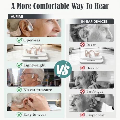 Image of Aurimi Bone Conduction Hearing Amplifier - Open Ear Comfortable Sound Enhancement Device for Seniors, Lightweight 25g Wearable with 10H Battery, Easy One Button Control for Clear Conversations