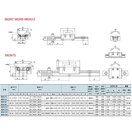 WUXUN Professionale 2PCS MGN Guida lineare + 4pcs