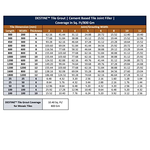 Image of DESTINE READY-TO-MIX inchTILE GROUT inch (16 COLOURS) (ALL PACKS: 100 Gm,250 Gm,400 Gm,800 Gm,1 Kg), Waterproof, Crack Filler, Cement Based Tile Gap Filler (800 g (Pack of 1), Baby Pink)