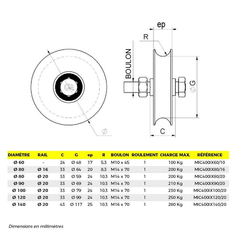 Metalideal Rueda Inox Redonda Ø90mm Carril 20mm