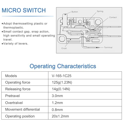 Heschen Mikroschalter, V-165-1C25, SPDT, kurzer Rollenhebel, 16A 250VAC, 5 Stück