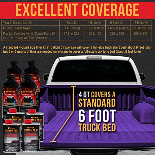 Image of Custom Coat Bright Purple 1.5 Gallon Roll-On Urethane Truck Bed Liner Kit