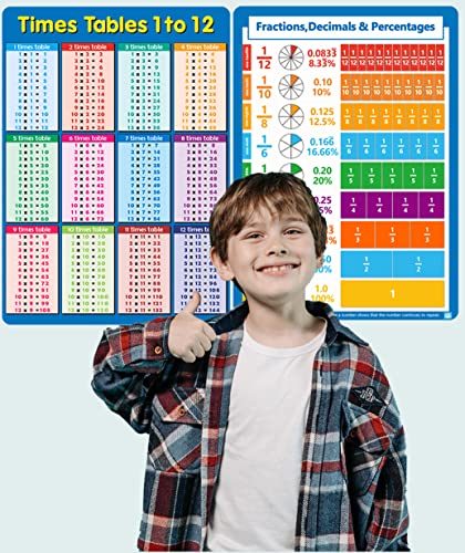 CLOUDFOUR Times Tables and Fractions Educational Math Posters, Times Tables and Fractions Learning Chart size 53 x 38 cm Matt Laminated Easy to Learn for Classroom and Homeschooling
