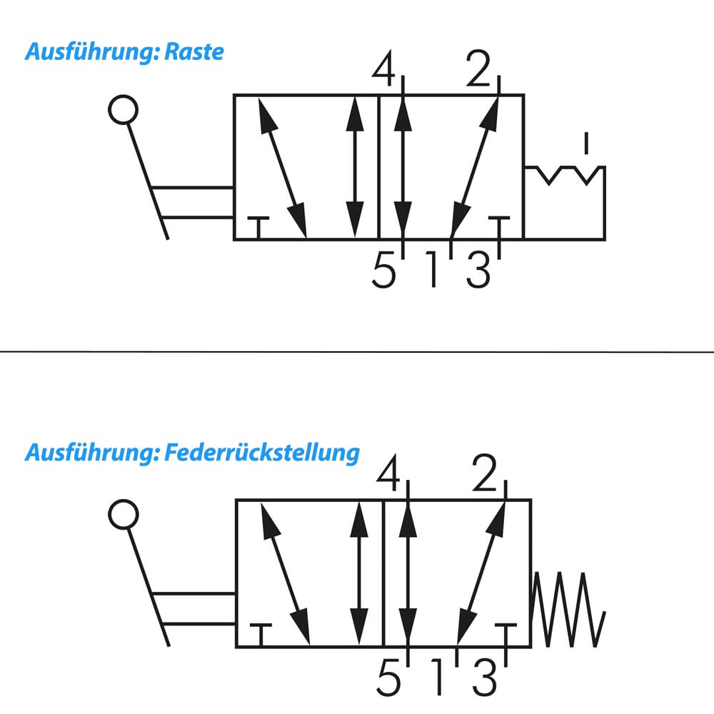 Fittingteile - 5/2-Wege Handhebelventile - Standard - Druckluft Pneumatikventile (Raste - G 1/4")