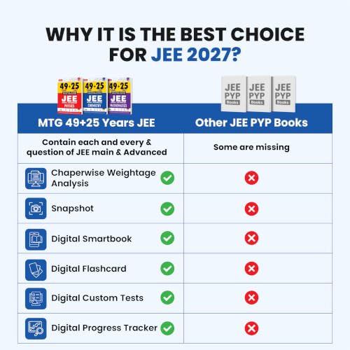 Image of MTG 49 + 25 Years (2026-2002) JEE Main and Advanced (2026-1978) PYQ Book Mathematics | Chapter-wise Topic-wise Solved Papers with Free Smart Book For 2027 Exam
