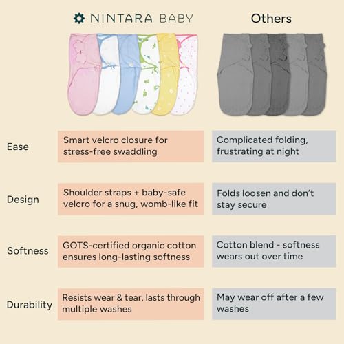 Image of NINTARABABY Swaddle Wrap for Newborns - Organic Cotton, 21 inch x 10 inch | Wake Me Not Swaddle with Baby-Safe Velcro, Ultra-Soft & Snug Sleep Sack, Breathable Swaddling Blanket, Gifts for 0-3 Months