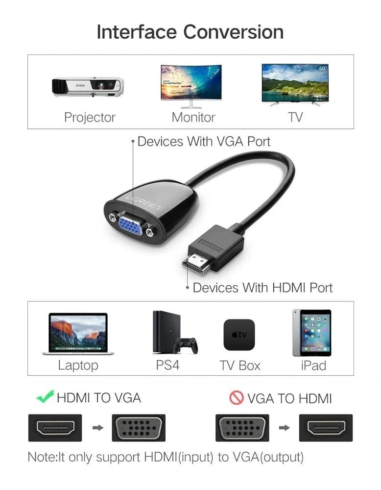UGREEN MM105 Adaptateur HDMI vers VGA Noir