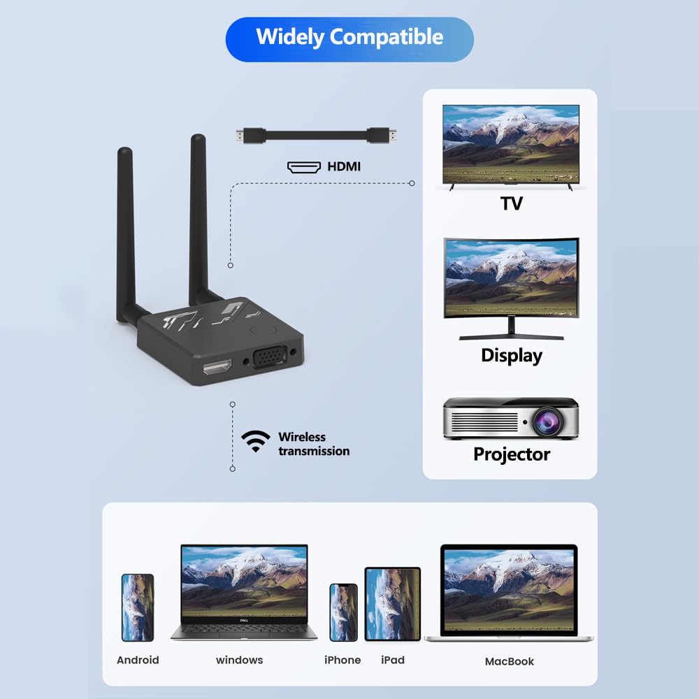 Wireless HDMI Display Dongle Adapter, 4K Decoding 1080P Output, 2.4G/5G HDMI Wireless Transmitter, Plug and Play, for projecting Laptop, PC, iPhone, iPad, Tablet, Mac to HDTVs,/Projectors/Monitors.