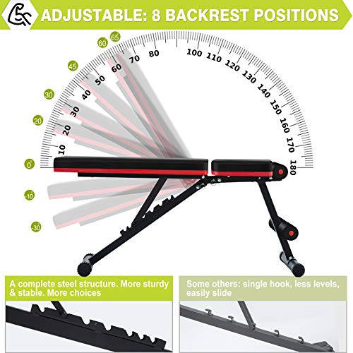 LINODI Weight Bench, Workout Bench for Home Gym, Adjustable Strength Training Benches for Full Body Workout, Multi-Purpose Foldable Incline Decline Gym Bench