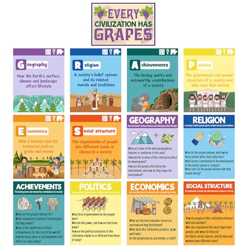 Poster éducatif école et matériel pédagogique études sociales pour mur de classe