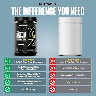 NutraBio Pure Micronized Creatine Monohydrate Powder Supplement, Unflavored, (300 g) - Supports Bulk Muscle Energy, Recovery, and Strength - HPLC Tested Creatine Powder Supplement for Men and Women