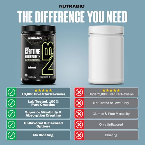Image of NutraBio Pure Micronized Creatine Monohydrate Powder Supplement, Unflavored, (300 g) - Supports Bulk Muscle Energy, Recovery, and Strength - HPLC Tested Creatine Powder Supplement for Men and Women