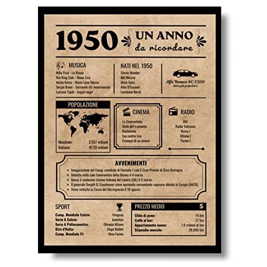 EQUIK PRODUCTS Tarjeta de felicitación de cumpleaños 1950 | regalo de cumpleaños original | diario vintage | cumpleaños hombre | cumpleaños mujer | decoraciones fiestas (1950)