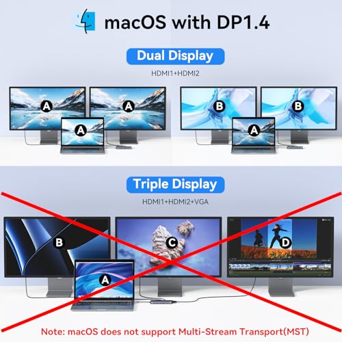 Image of USB C Laptop Docking Station Dual Monitor, 14 in 1 Docking Station 3 Monitors Multiport Adapter with 2 HDMI 4K, VGA, RJ45 Ethernet, 10Gbps USB C /A, 100W PD, SD /Micro SD, 3.5MM Audio&Mic for Dell HP
