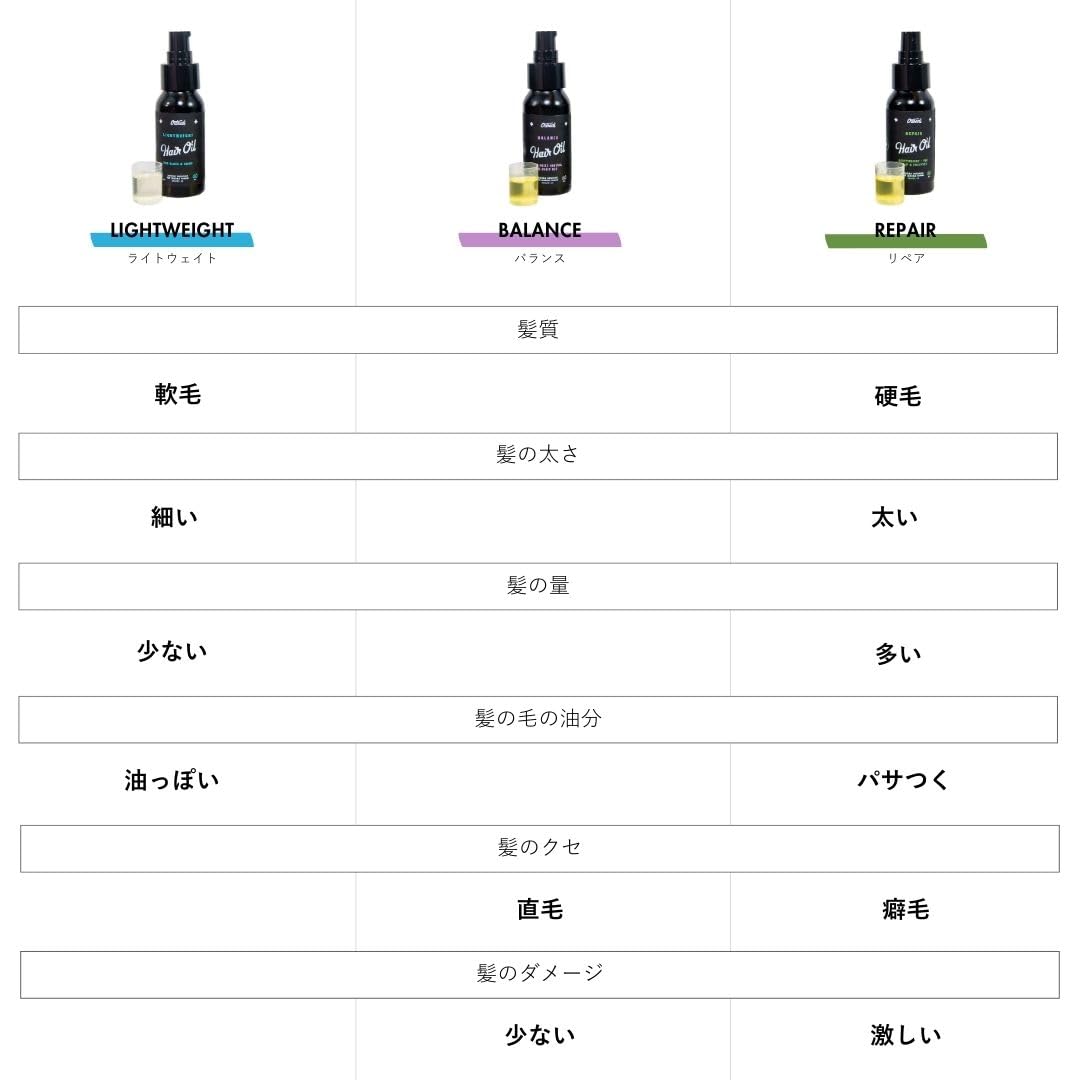 Amazon | O'Douds オダウズ リペアヘアオイル 60ml｜洗い流さない