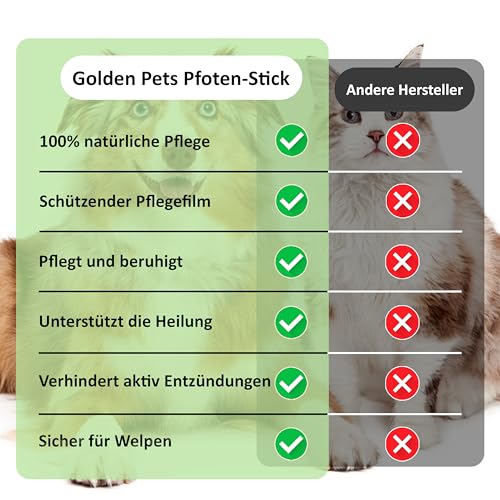 NEU! Pfotenbalsam, Nasenbalsam Hund & Katze als Stick, Ganzjähriger Pfotenschutz 100% natürlich - Pfotensalbe, Pfotenpflegen, Propolis & Avocadoöl, Golden Pets