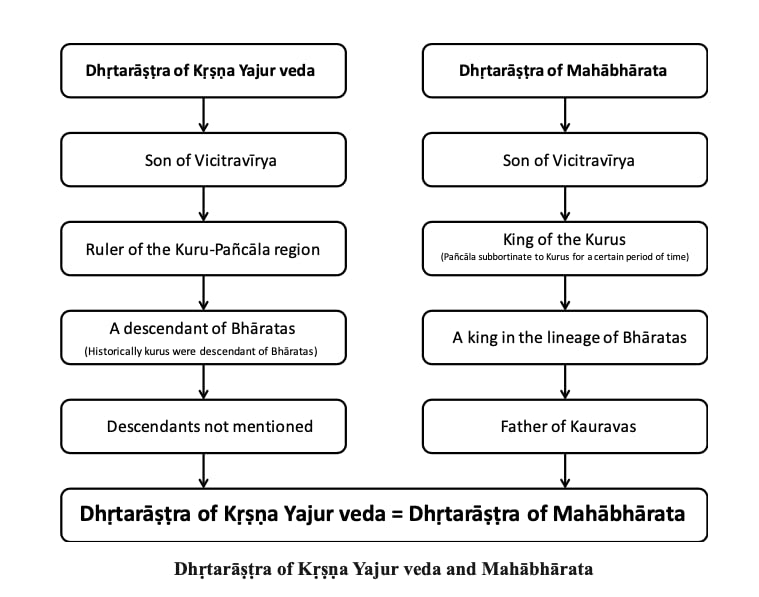Image of Mahabharata - Myth or History? (In English)